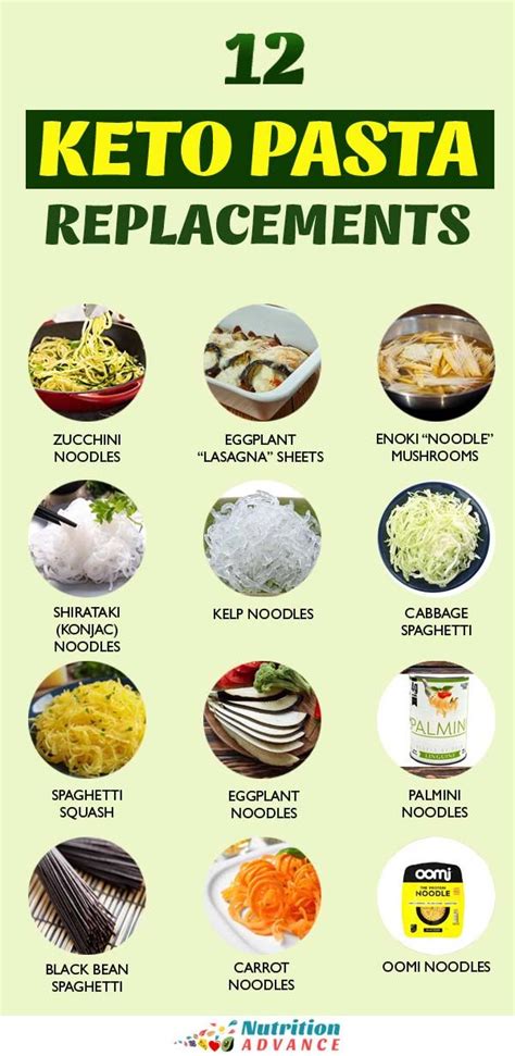 12 Low Carb Pasta Alternatives Pasta Alternative Low Carb Pasta