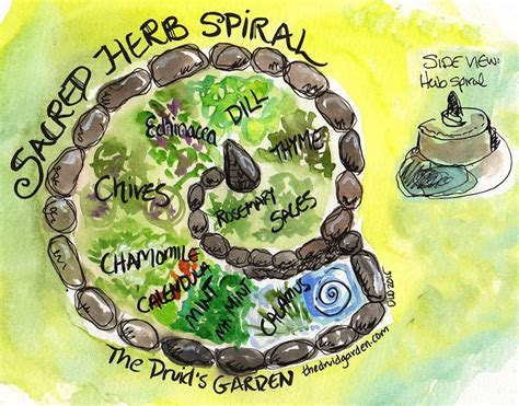 The Sacred Herb Spiral Complete With Standing Stone And Sacred Pool