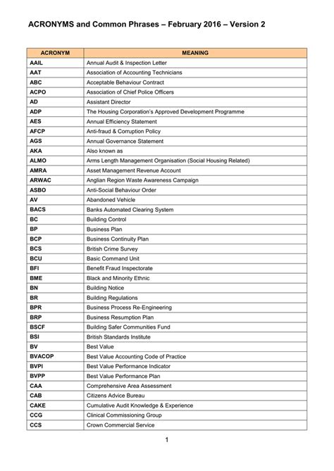 Acronyms And Common Phrases