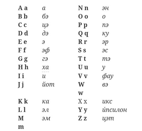 Урок 1 Немецкий алфавит Звуки немецкого языка Wiki Lingvo Amino