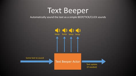 Text Beeper In Blueprints Ue Marketplace