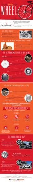 The Untold History Of The Wheel And Its Evolution Infographic