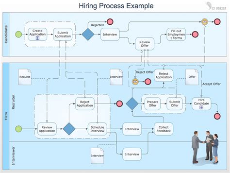 How To Create A Ms Visio Business Process Diagram Using Conceptdraw Pro