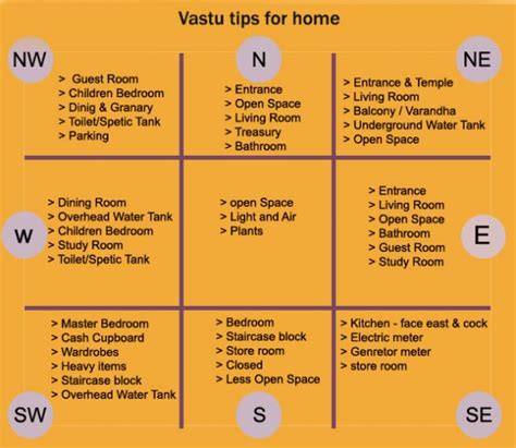 Vastu Tips For Home Vastu For Home Tips To Boost Positive Energy