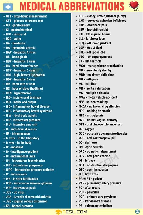 Medical Abbreviations Useful List Of Medical Abbreviations In English