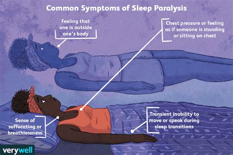 What Are The Common Scary Symptoms Of Sleep Paralysis