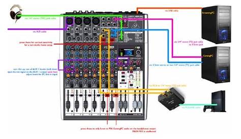 How To Connect Mixer To Amplifier Diagram