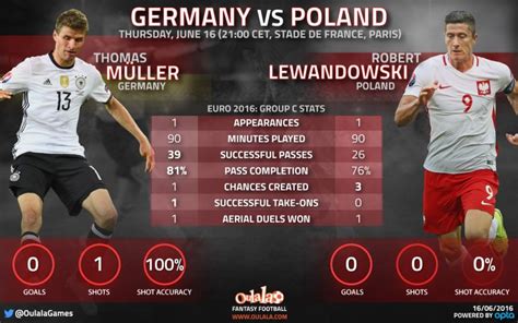 This page contains information about a player's detailed stats. Oulala | Germany vs, Robert lewandowski, Lewandowski