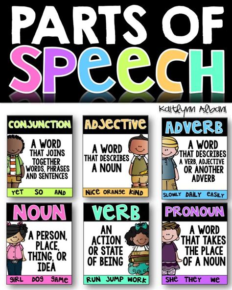 Parts Of Speech Poster Set For Elementary Adverb Noun Conjunction