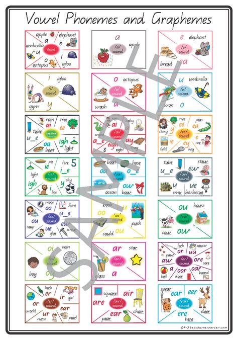 Savesave jolly phonics lesson plan for j for later. Phonic Sounds Desk Charts - One desk chart each for vowel ...