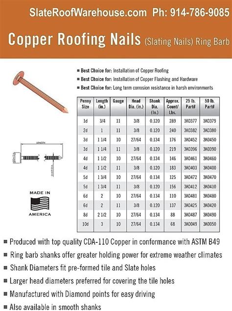 Roofing Nail Sizes Chart