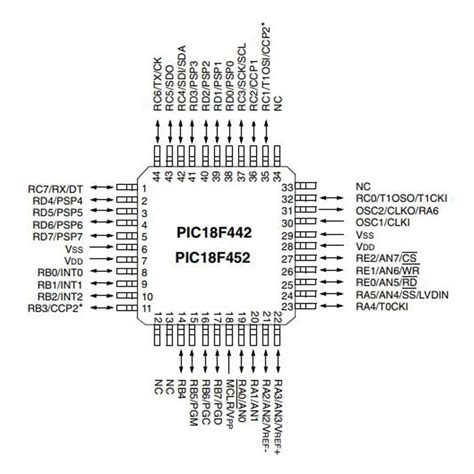 Buy Pic18f4520 Ipt Smd Tqfp 44 8 Bit 40mhz Microcontroller