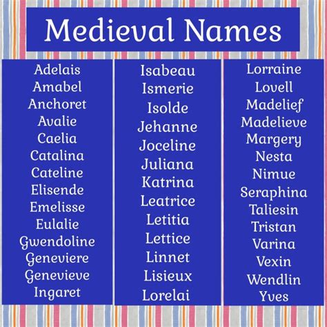 Medieval Names On Tumblr