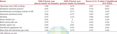 Peri Conceptional Confounding Factors For Firstborn Offspring Sex Ratio Download Table