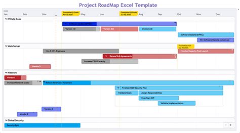 Free Project Roadmap Excel Template Excelonist Project Timeline