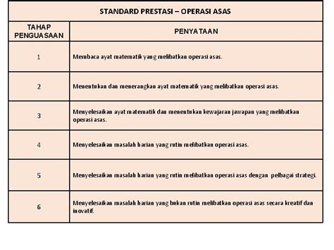 Tahap Penguasaan Pbd Bahasa Inggeris Tingkatan 3 Tahap Penguasaan Tp