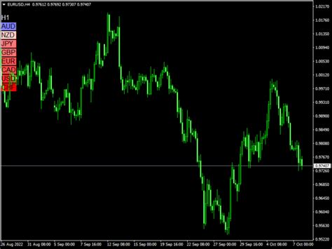 Best Forex Indicator Mt4 Mt5 Youtube Hot Sex Picture