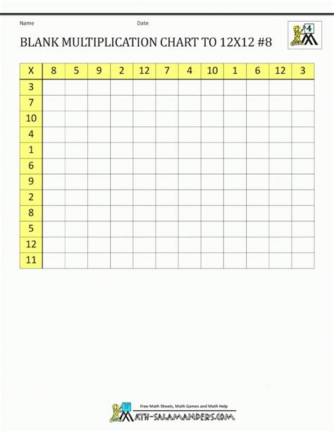 Blank Printable Multiplication Chart 0 12 2022 Multiplication Chart