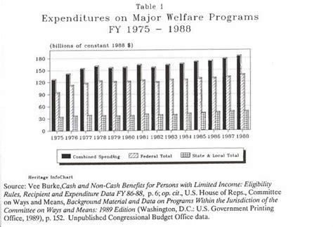 How Poor Are Americas Poor The Heritage Foundation