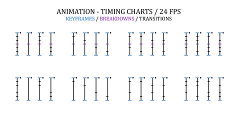 Animation Timing Charts 24 Fps