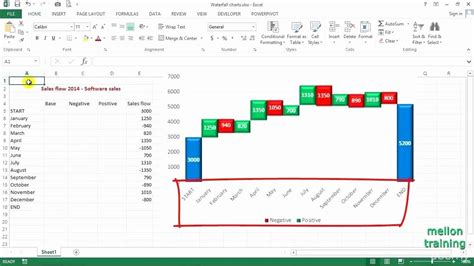 Fantastic Cash Flow Diagram Excel Template Personal Financial Planning