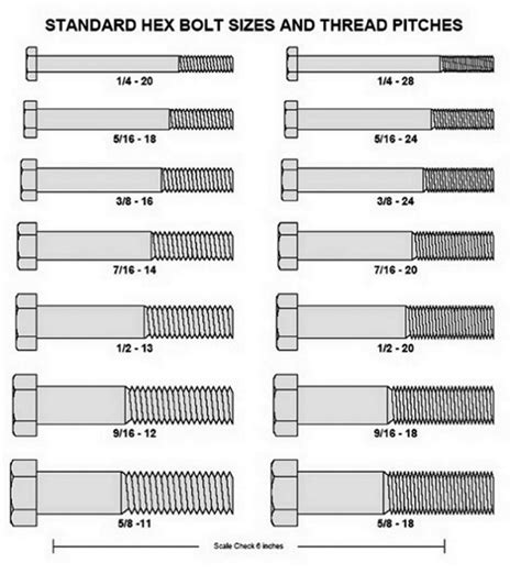 Metric Bolt And Nut Size Chart