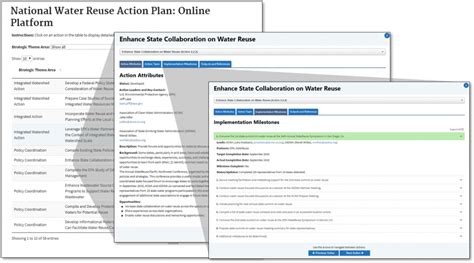 Water Reuse Action Plan Water Reuse And Recycling US EPA
