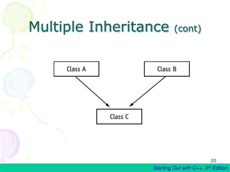 Ppt Chapter 15 What Is Inheritance Powerpoint Presentation Free