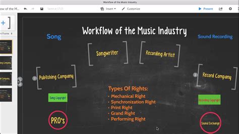 Song And Recording Copyrights Licenses Royalties Music Industry Youtube