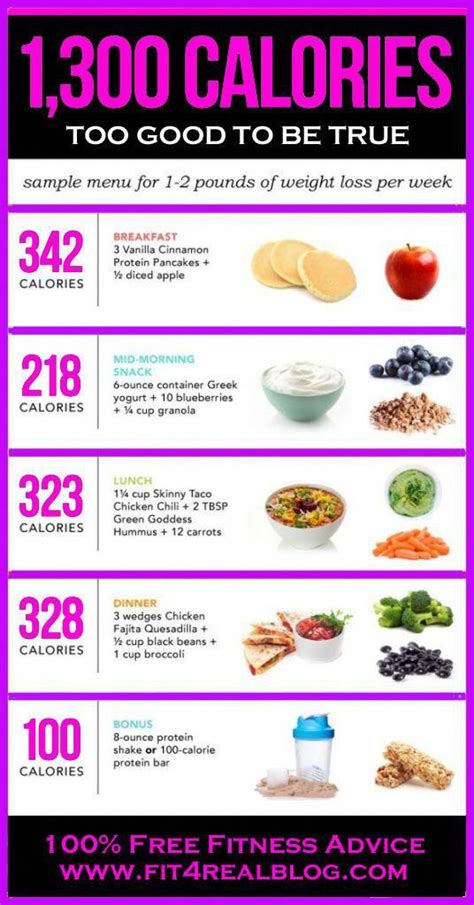 Best Meal Plan To Lose Weight App Pin On Best Diet Meal Plan To Lose