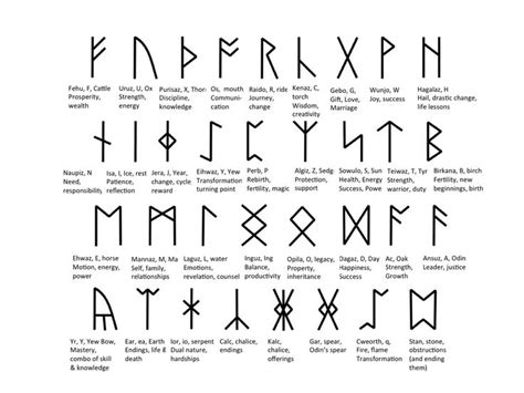 Viking Symbols And Meanings Viking Symbols Rune Symbols