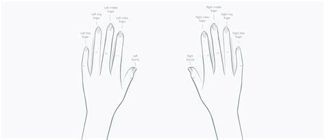 Which Finger To Wear Your Engagement On Forevermark