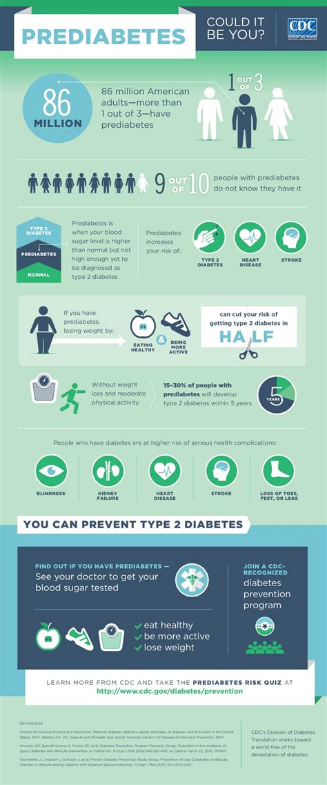 Prediabetes Preventing Diabetes Basics Diabetes Cdc