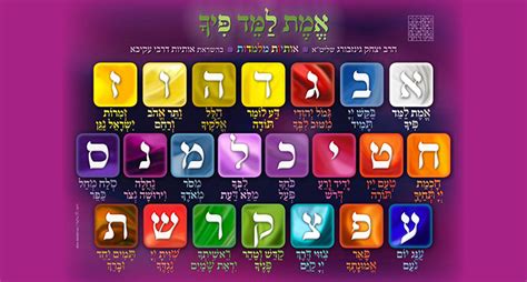 Hebrew Numerology Kabbalah Hoy