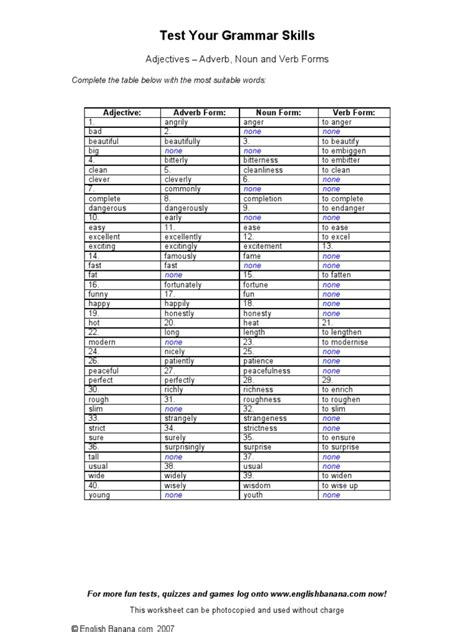 So let's do one at a time. Adjectives Adverb Noun Verb Forms | Adverb | Adjective
