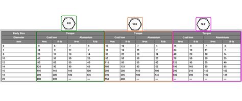 The grouping of fixing bolts can affect the subsequent preloads. Metric Bolt Torque Specifications - Seaboard Marine