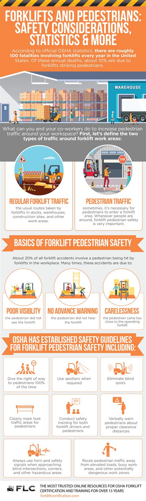 Targonca gyalogos és közlekedésbiztonsági OSHA követelmények Impact