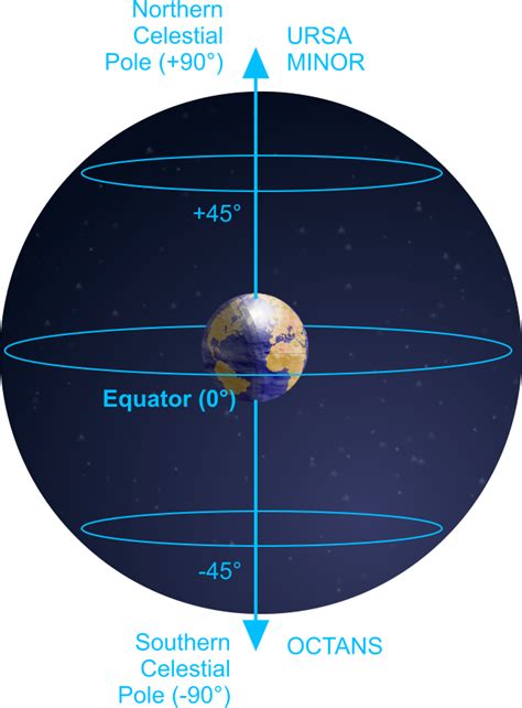 Esky Celestial Equator