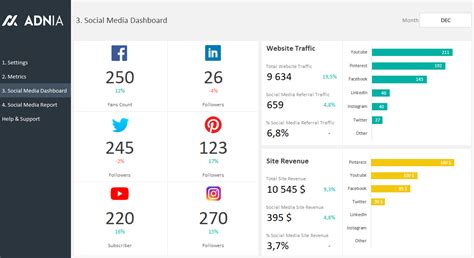 Free Social Media Dashboard Excel Template