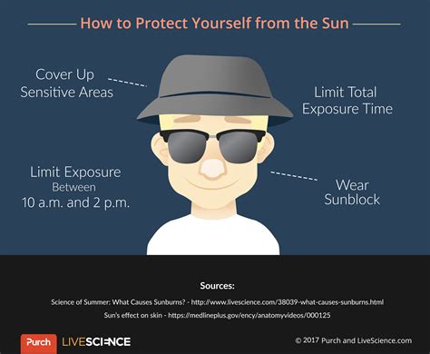 How To Protect Yourself From Sun And Heat Live Science