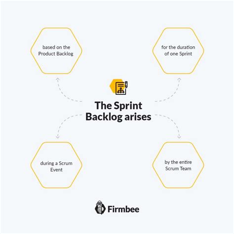 What Is Sprint Backlog And What Does It Contain Firmbee