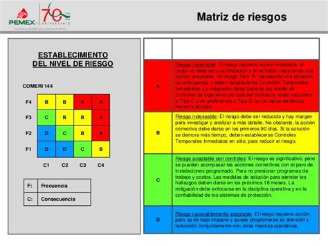 An Image Of A Colorful Diagram With The Words Matriz De Riesgoss
