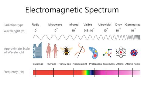 What Is X Ray Spectroscopy Live Science