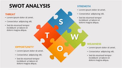 Swot itu sendiri adalah singkatan dari: Contoh Slide PPT Analisis SWOT yang memikat - Panrita Slide
