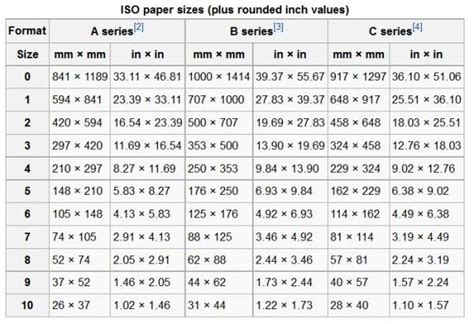 Paper Sizes Your Essential Guide From Greattocreate Paper Sizes