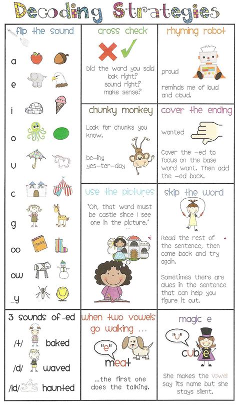 Decoding Worksheet For Kindergarten