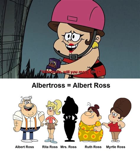 My Loud House Theory Alberts Last Name By Luisloudestfan On Deviantart