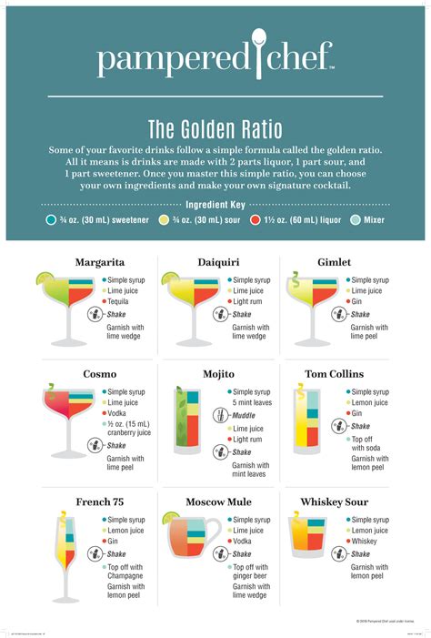 Classic Cocktails Using The Golden Ratio Infographic Pampered Chef