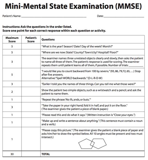 Mini Mental State Examination Mmse Study Flashcards Nursing