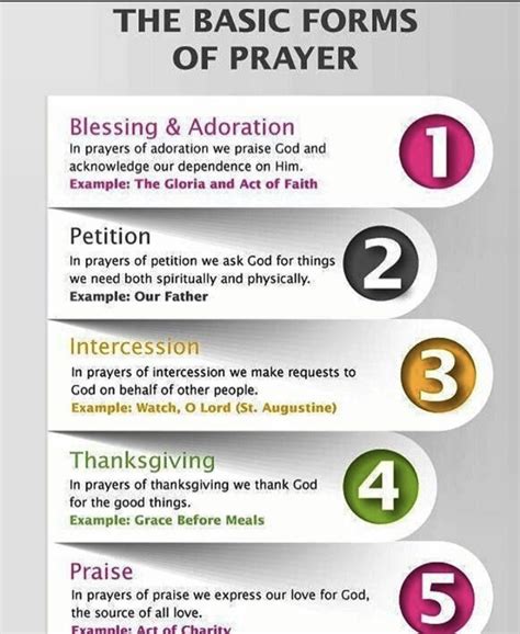 Pin By Jane Smith On Bible Study Petition Prayer Prayers Praise God